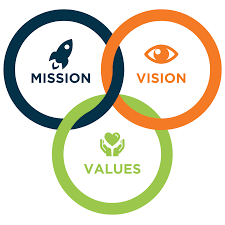 Mission and Vision